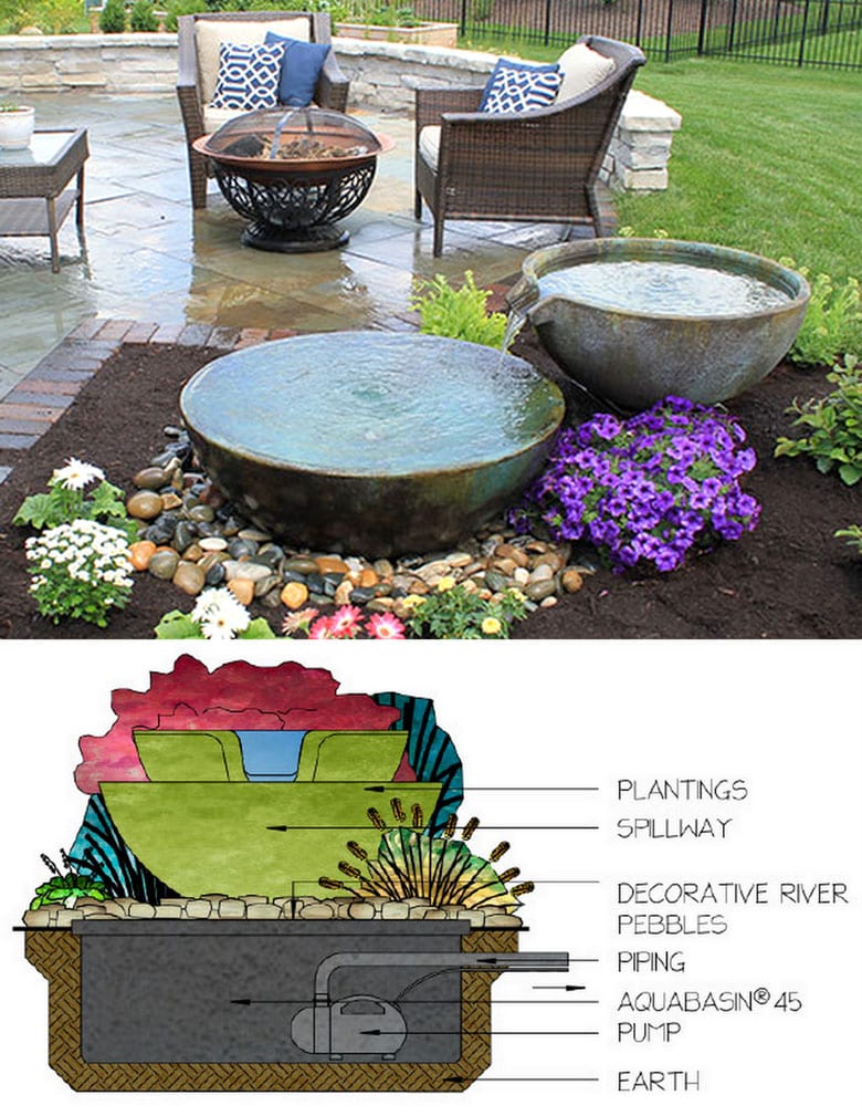 12 Best Easy Diy Pond Ideas For Garden Patio A Piece Of Rainbow